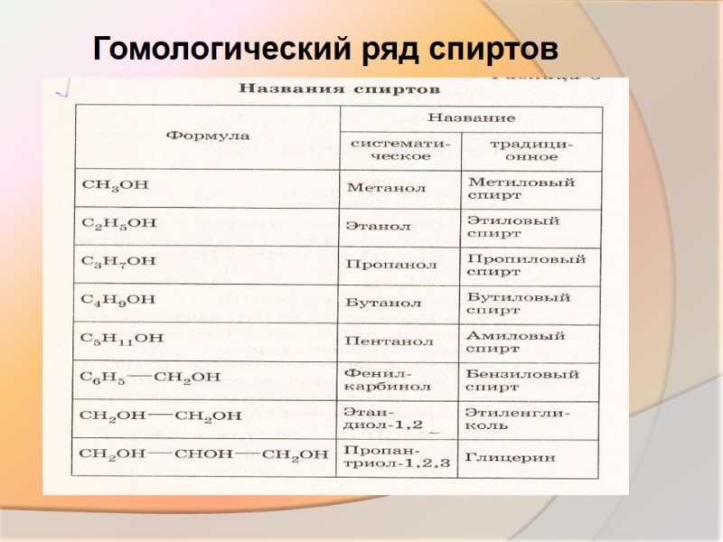 Гомологический ряд спиртов